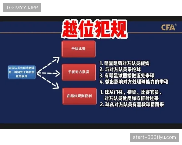 越位规则核心：触球瞬间位置与参与进攻的判定标准