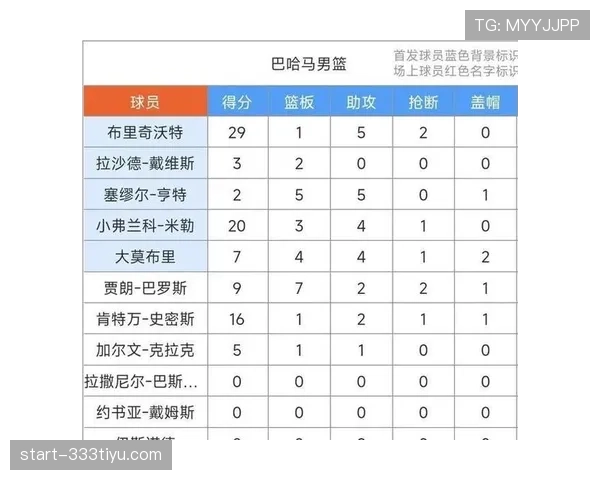 乌拉圭在美洲杯小组赛期间,展现阵型转换与进攻效率提升态势 乌拉圭在美洲杯小组赛期间,展现阵型转换与进攻效率提升态势