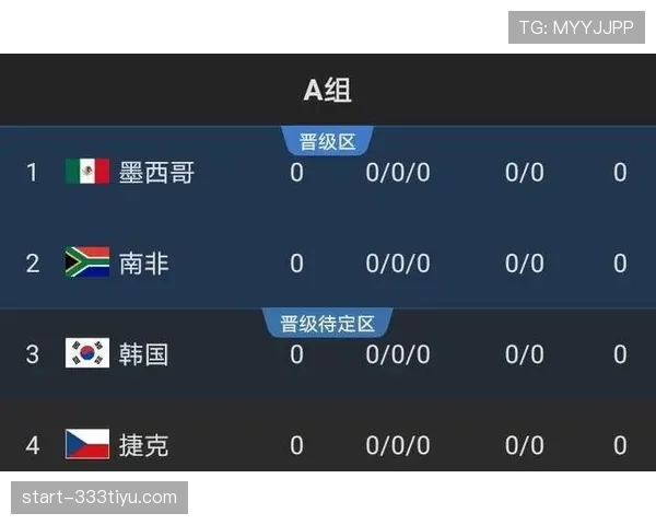 南非队2026世界杯预选赛赛程解析 非洲区出线形势前瞻