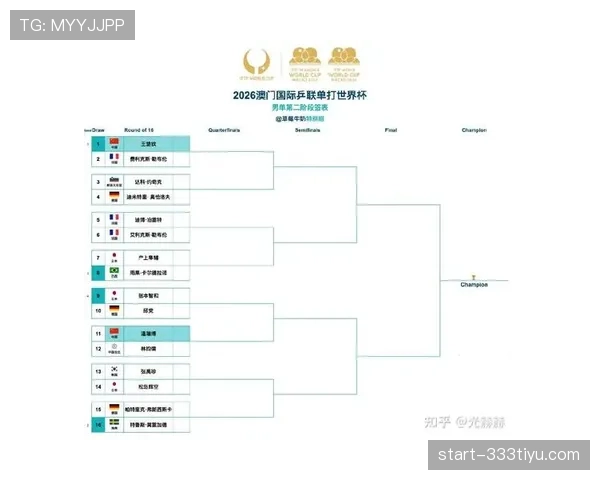 2026世界杯32强淘汰赛规则是什么